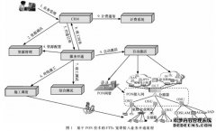 13个首批新型电力系统建设